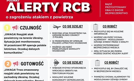 Zdjęcie do Przygotowanie społeczeństwa do właściwych reakcji po usłyszeniiu komunikatu ostrzegawczego