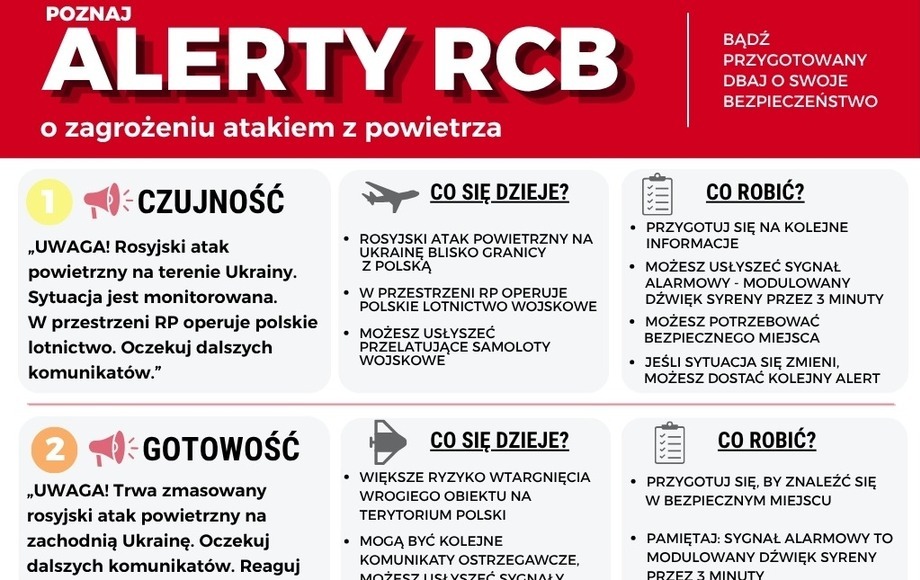 Gmina Świątki publikuje ulotki z wskazówkami reakcji na komunikat ostrzegawczy